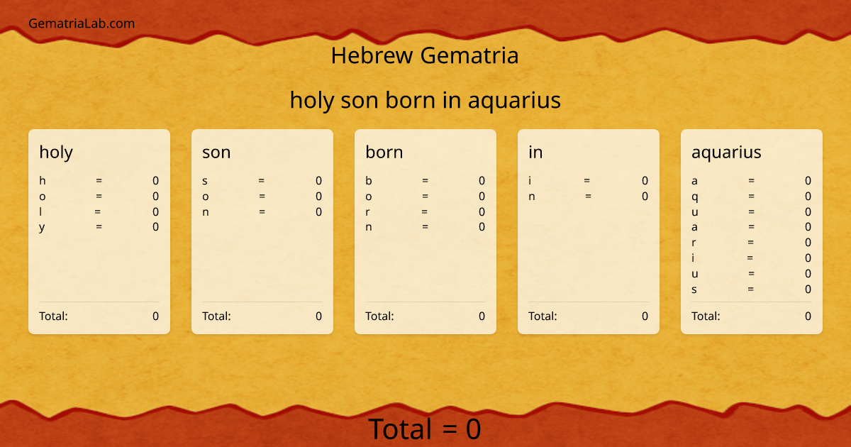 holy son born in aquarius in hebrew Gematria